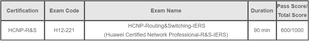 H12-221 exam basic information