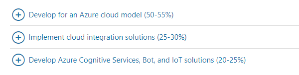 AZ-201 exam topics