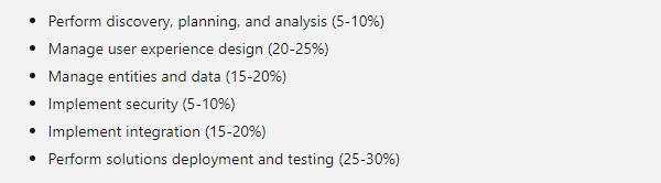 MB-200 exam topics