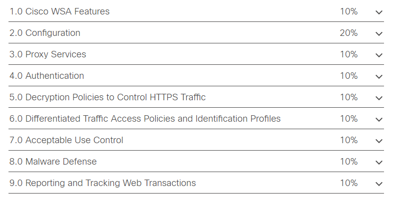 300-725 SWSA exam topics