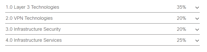 300-410 exam topics