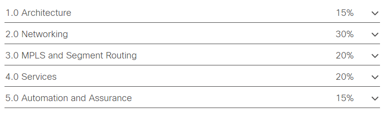 CCNP Service Provider 350-501 Exam Topics