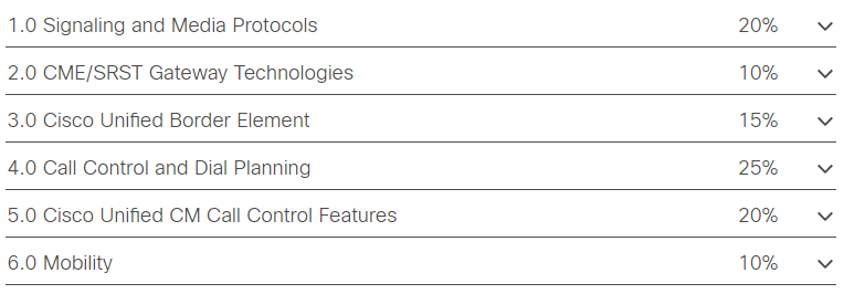 Cisco 300-815 CLACCM Exam Topics