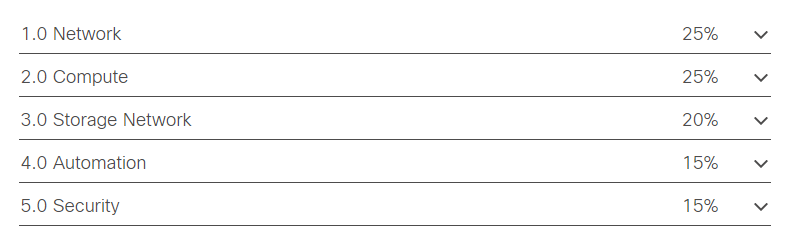 Cisco 350-601 DCCOR Exam Topics