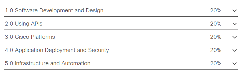 350-901 DEVCOR Exam Topics