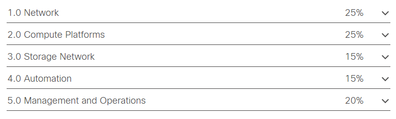 Cisco 300-615 DCIT exam topics